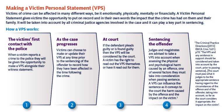 ministry of justice making a victim personal statement
