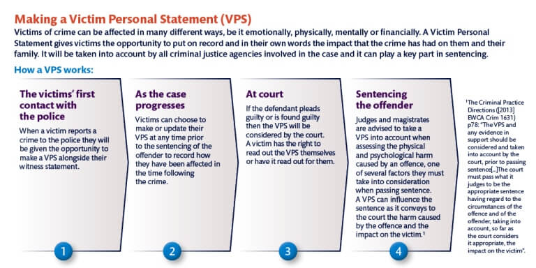 victim impact statement example burglary